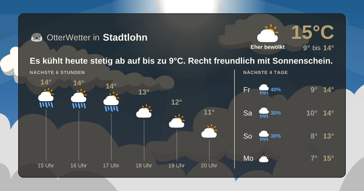 OtterWetter-Widget Stadtlohn