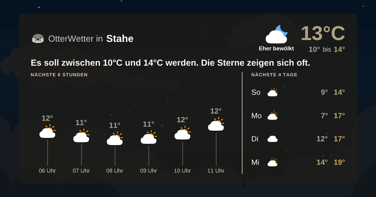 Widget-Vorschau für Stahe Wetter-Widget-Vorschau mit Vorhersagedaten für Stahe