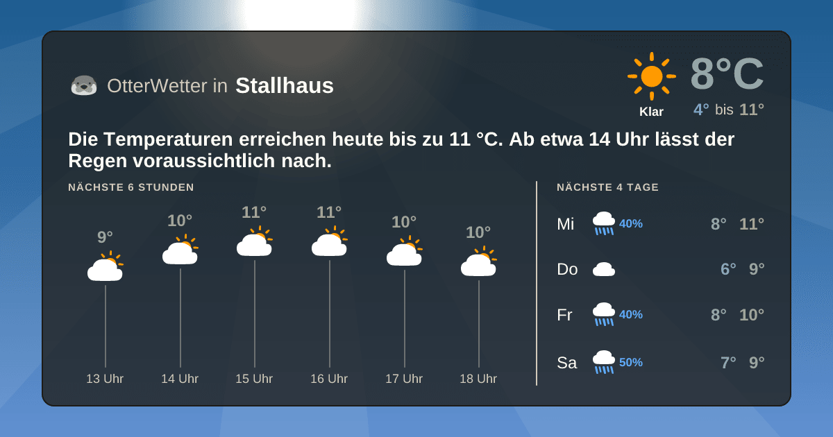 OtterWetter-Widget Stallhaus