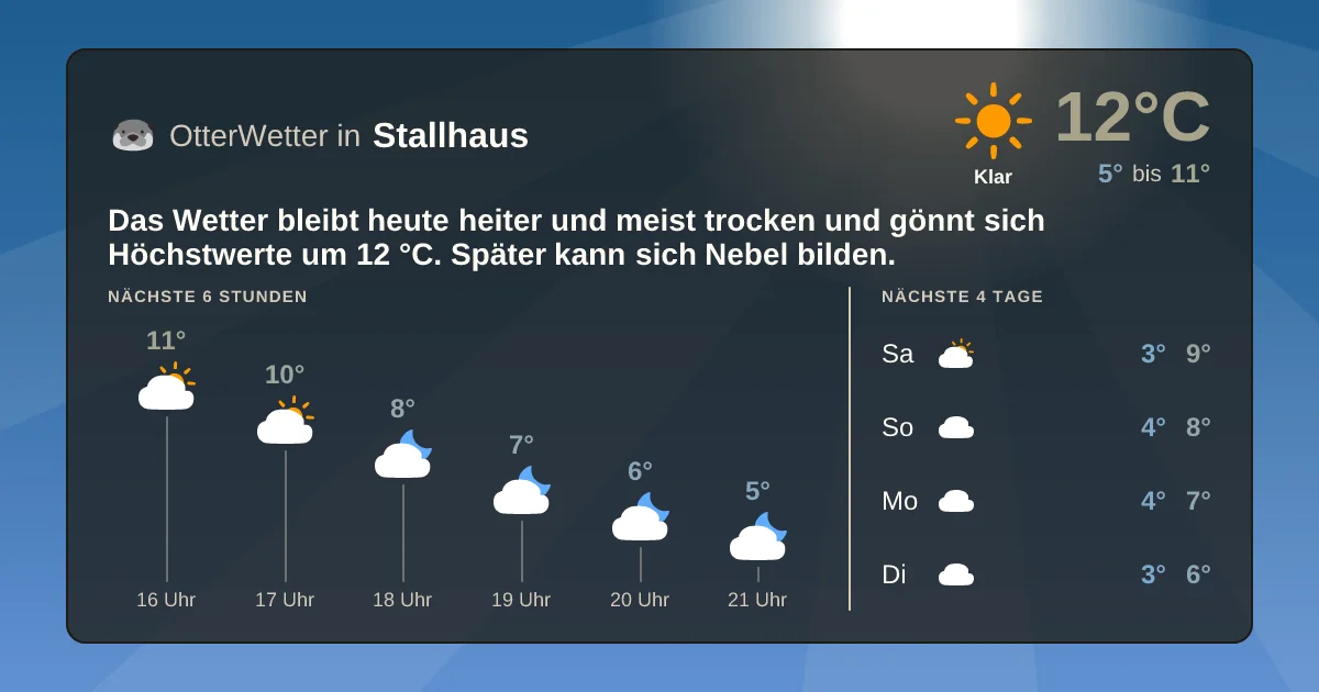 Widget-Vorschau für Stallhaus Wetter-Widget-Vorschau mit Vorhersagedaten für Stallhaus
