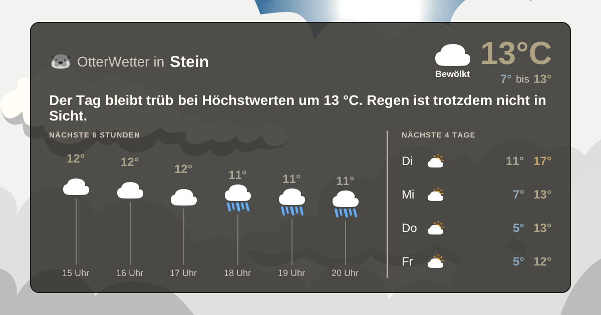 OtterWetter-Widget Stein