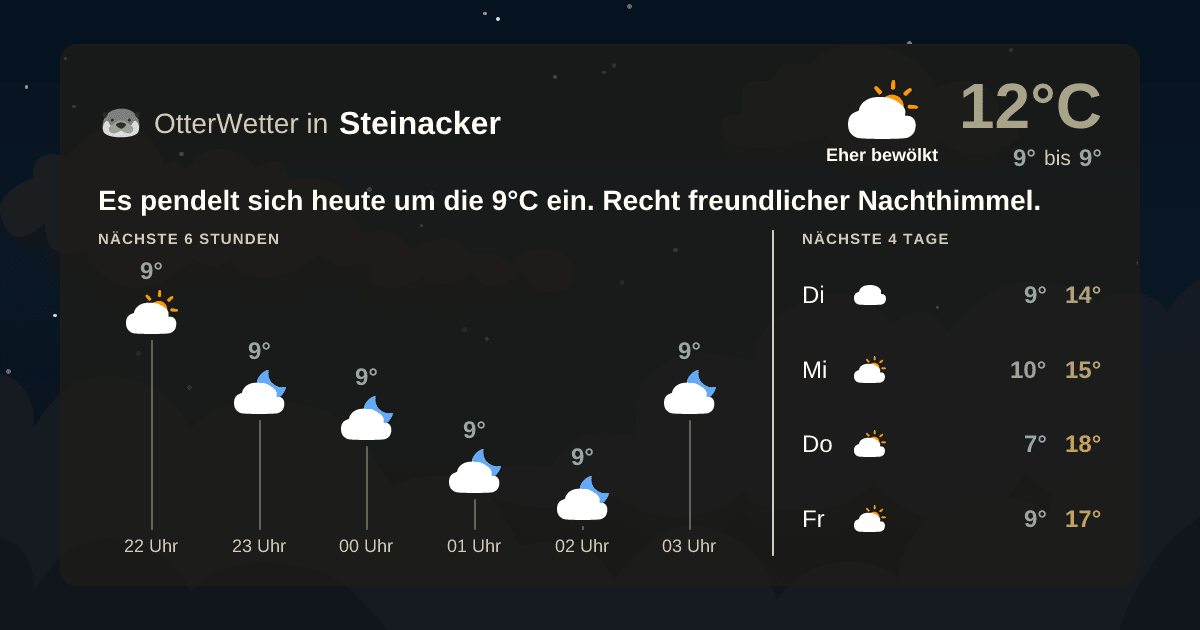 OtterWetter-Widget Steinacker