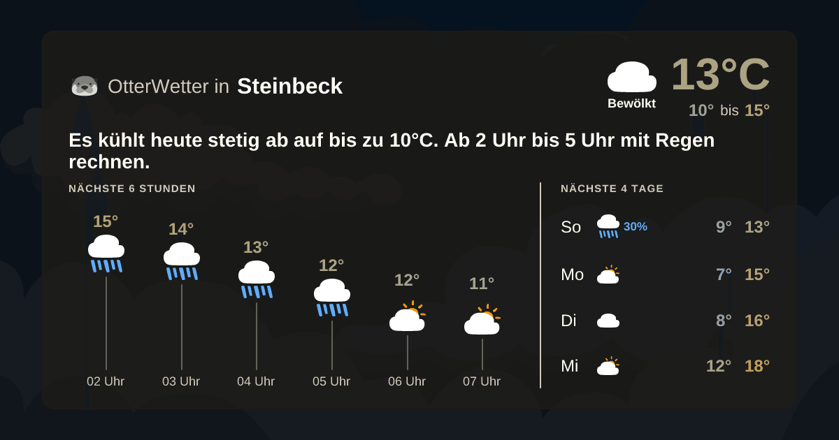 Widget-Vorschau für Steinbeck Wetter-Widget-Vorschau mit Vorhersagedaten für Steinbeck
