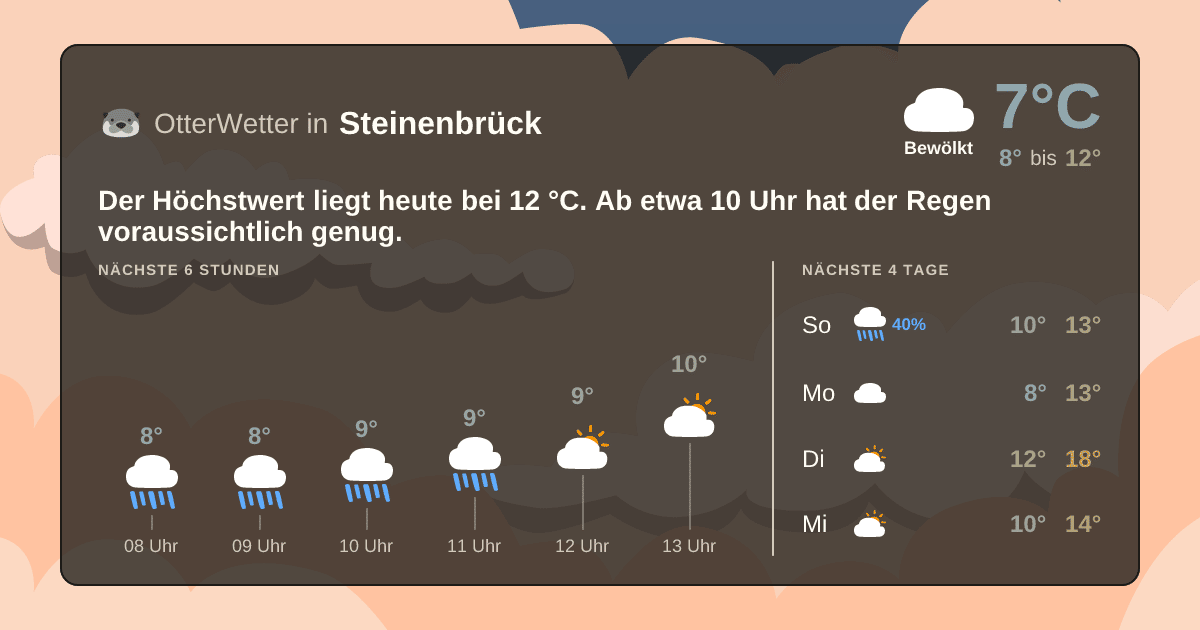 OtterWetter-Widget Steinenbrück