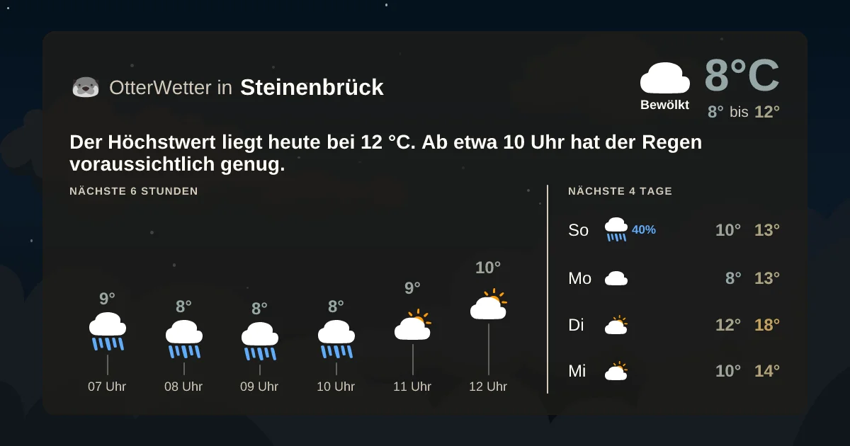 Widget-Vorschau für Steinenbrück Wetter-Widget-Vorschau mit Vorhersagedaten für Steinenbrück