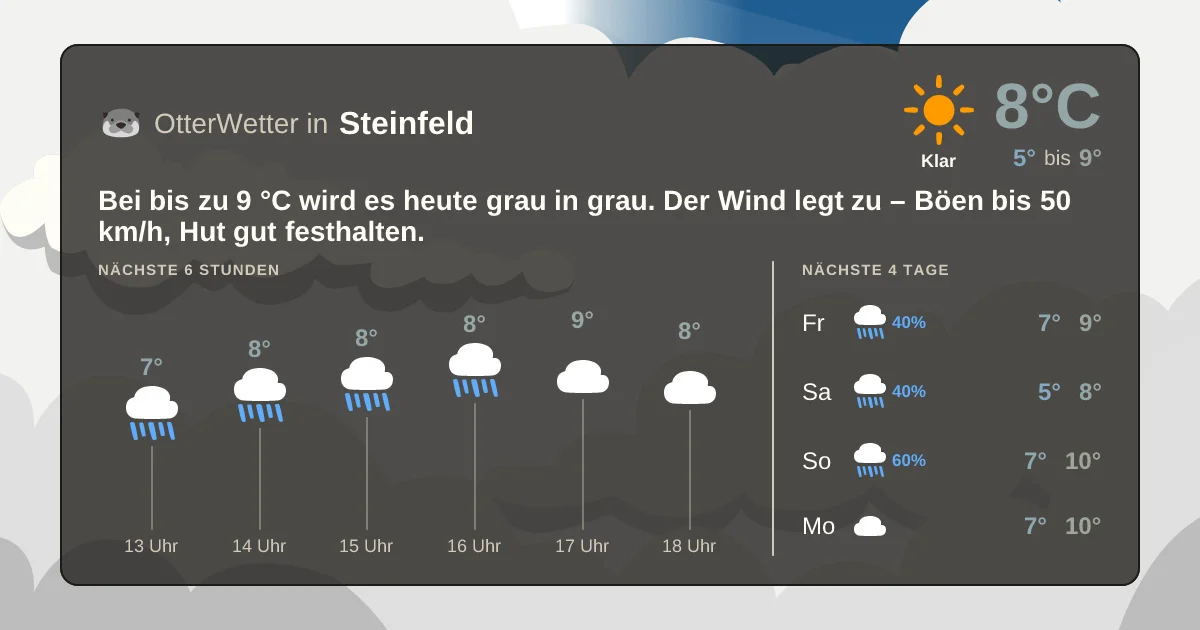 Widget-Vorschau für Steinfeld Wetter-Widget-Vorschau mit Vorhersagedaten für Steinfeld