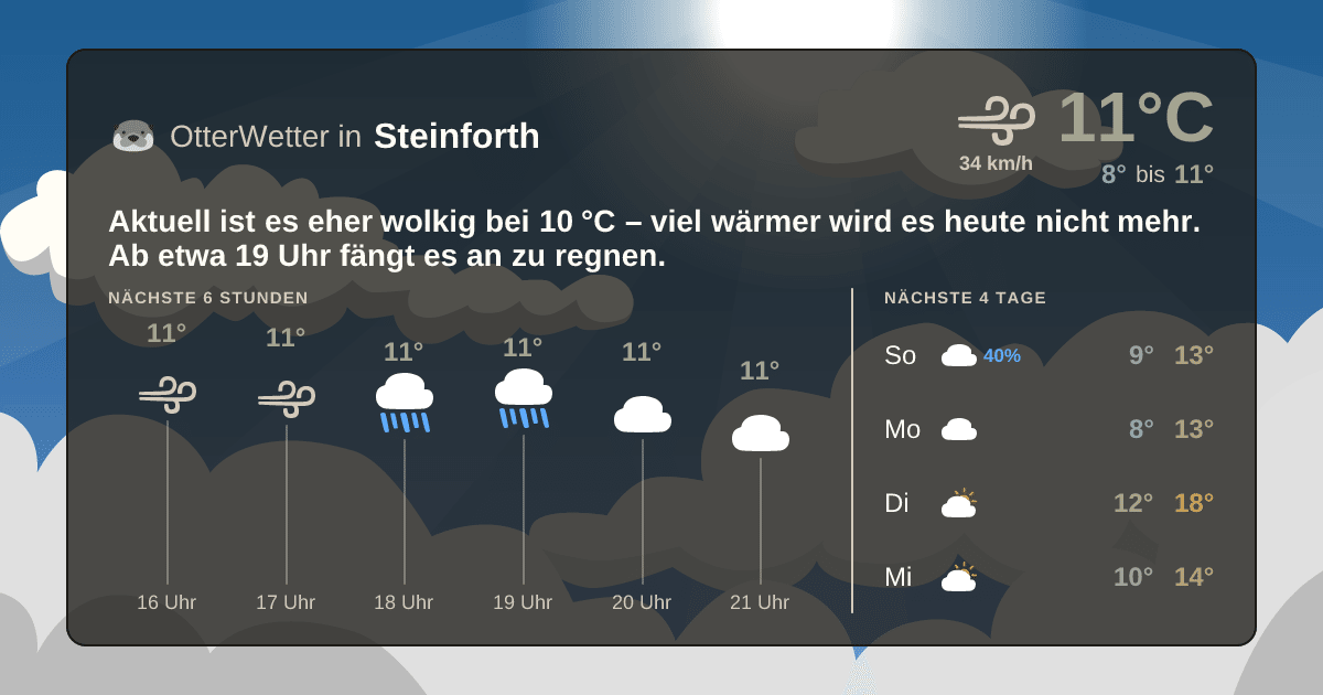 Widget-Vorschau für Steinforth Wetter-Widget-Vorschau mit Vorhersagedaten für Steinforth