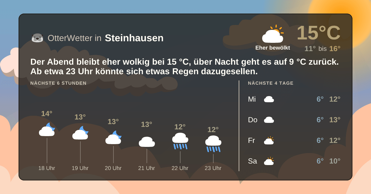 OtterWetter-Widget Steinhausen