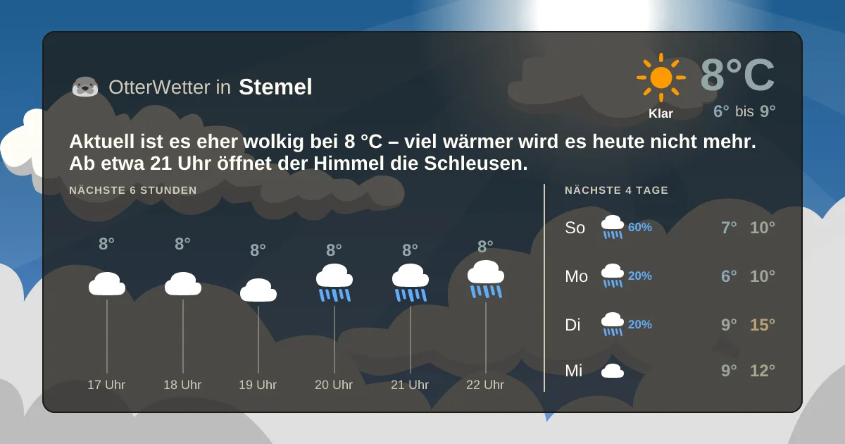 Wetter-Widget-Vorschau mit Vorhersagedaten für Stemel