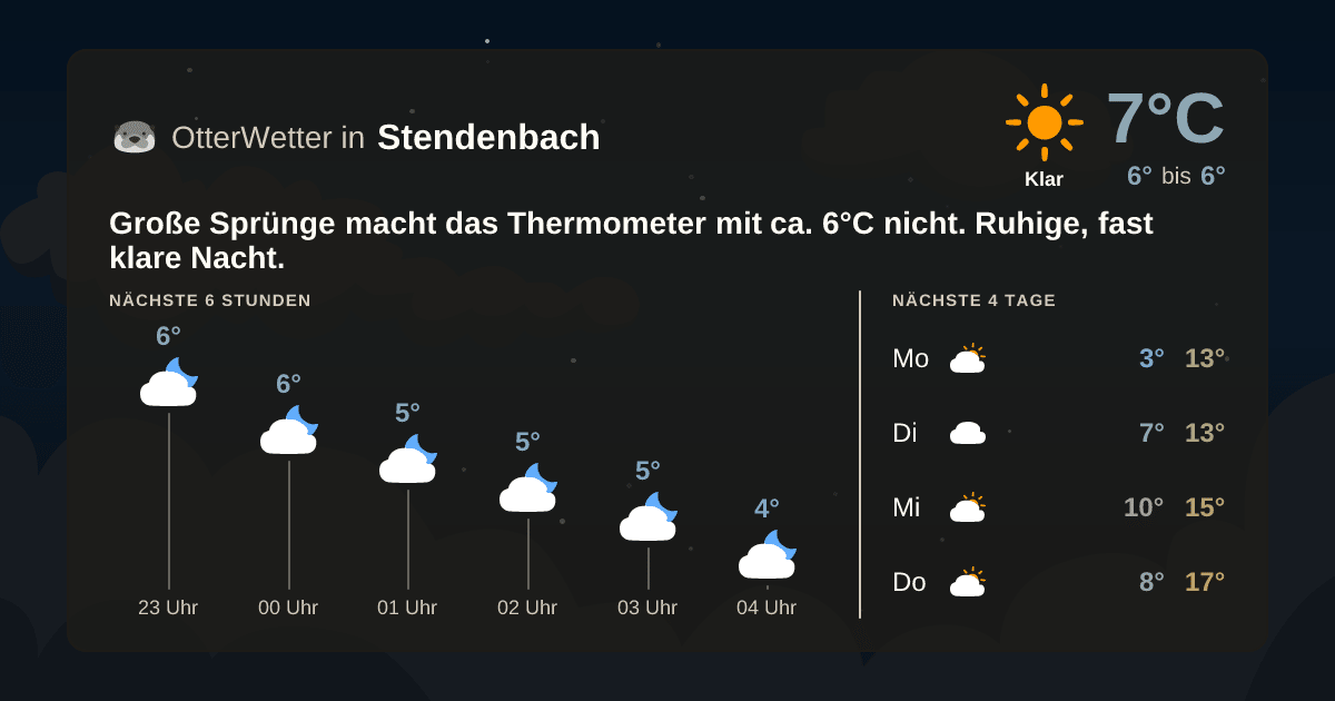Widget-Vorschau für Stendenbach Wetter-Widget-Vorschau mit Vorhersagedaten für Stendenbach