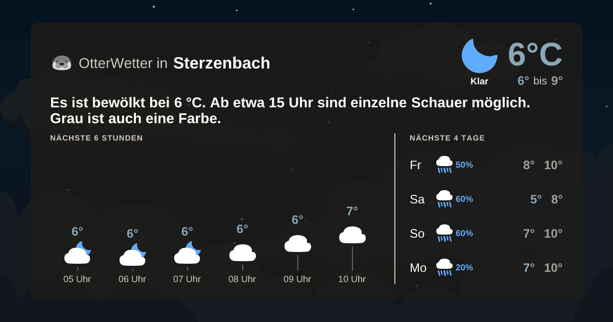 OtterWetter-Widget Sterzenbach