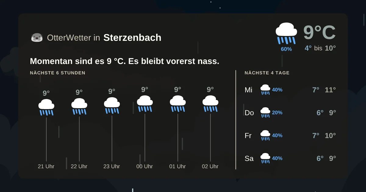 Widget-Vorschau für Sterzenbach Wetter-Widget-Vorschau mit Vorhersagedaten für Sterzenbach