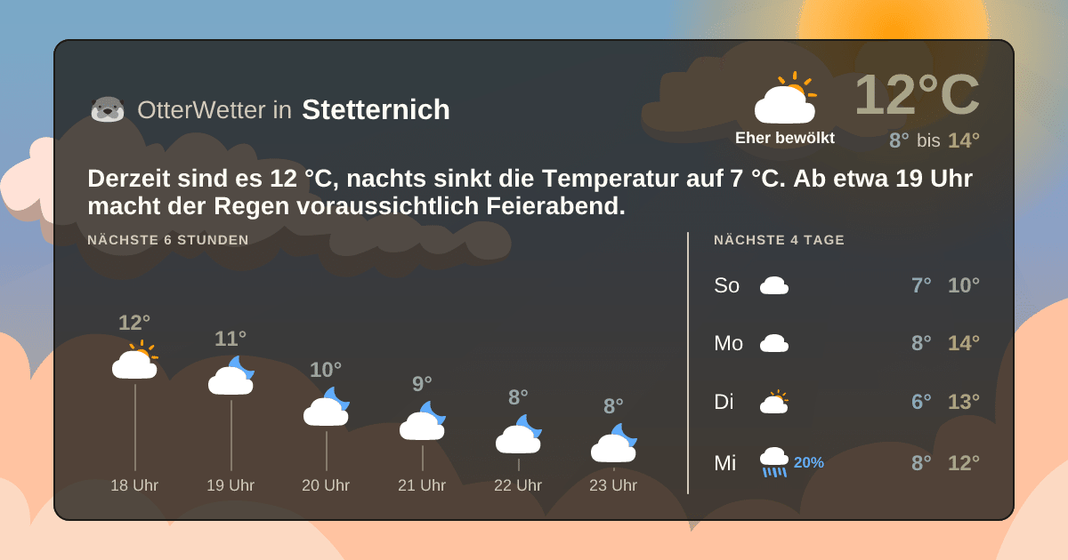 Widget-Vorschau für Stetternich Wetter-Widget-Vorschau mit Vorhersagedaten für Stetternich