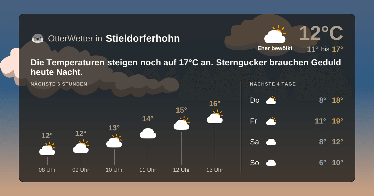 Wetter-Widget-Vorschau mit Vorhersagedaten für Stieldorferhohn