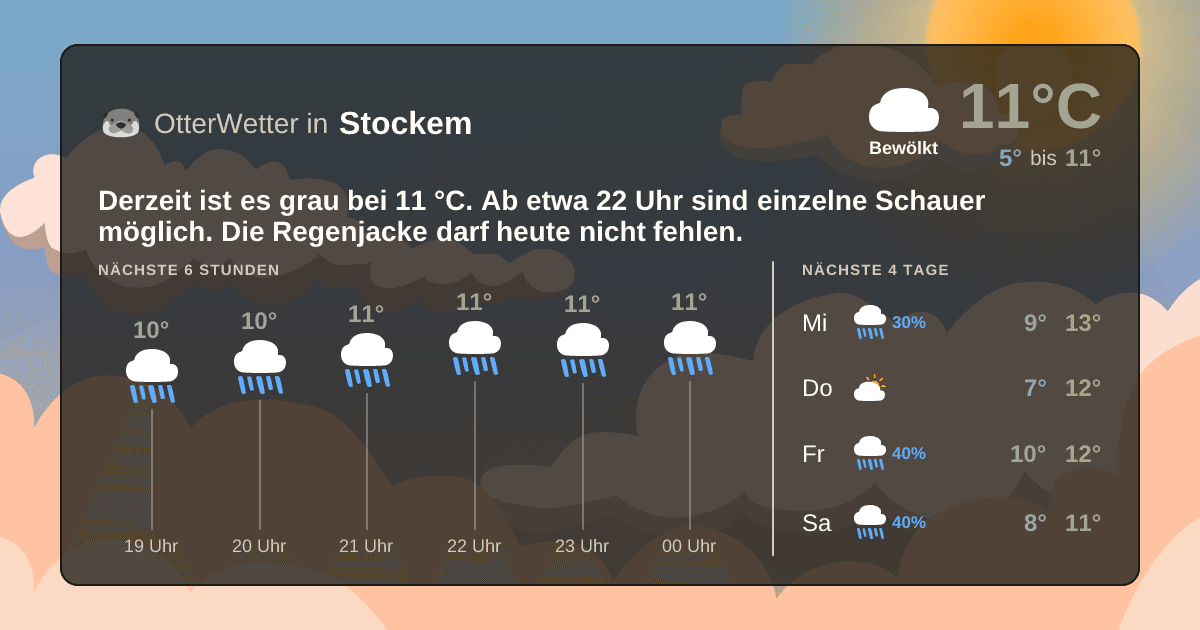 OtterWetter-Widget Stockem
