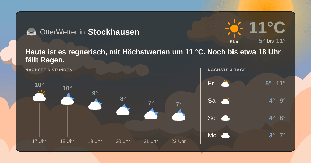 OtterWetter-Widget Stockhausen
