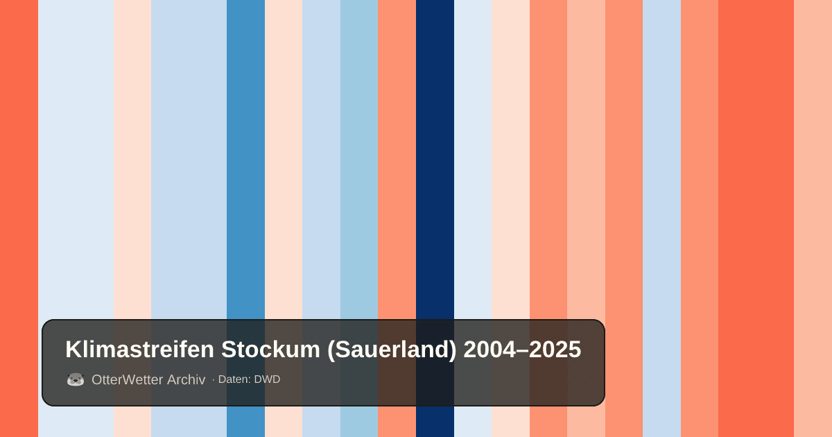 Klimastreifen Stockum (Sauerland): Jahresmitteltemperaturen von blau (kühler) bis rot (wärmer)