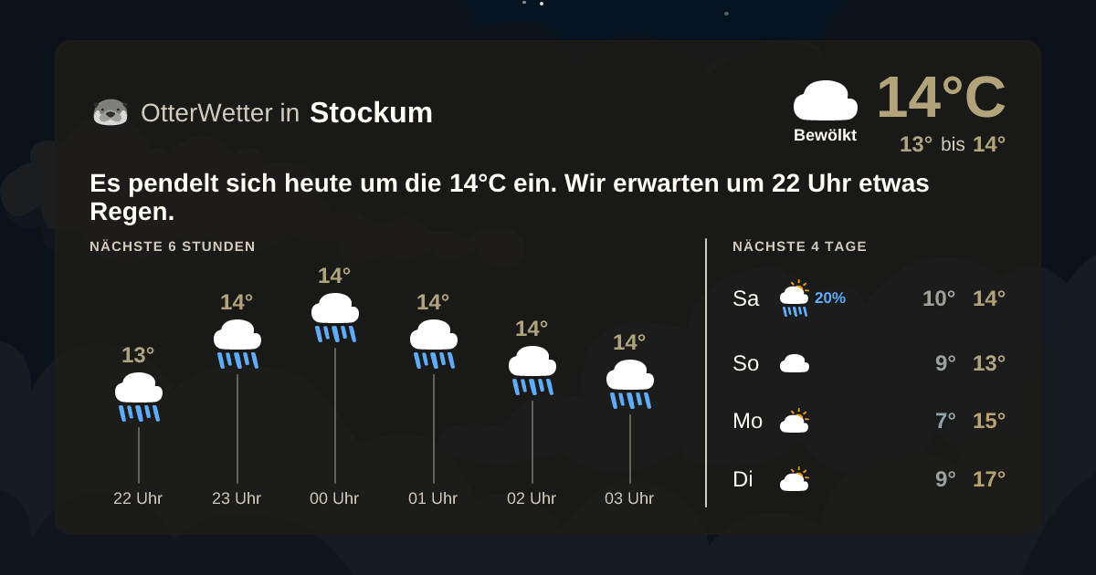 Wetter-Widget-Vorschau mit Vorhersagedaten für Stockum