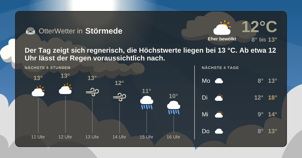 Widget-Vorschau für Störmede Wetter-Widget-Vorschau mit Vorhersagedaten für Störmede