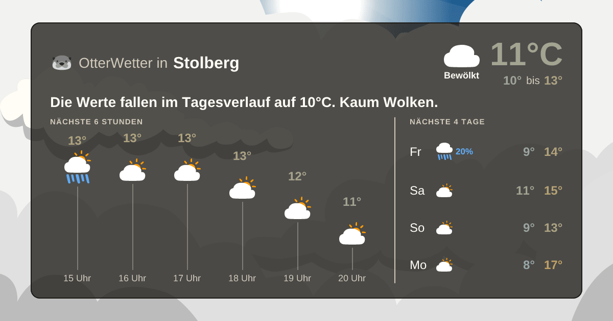 Widget-Vorschau für Stolberg Wetter-Widget-Vorschau mit Vorhersagedaten für Stolberg
