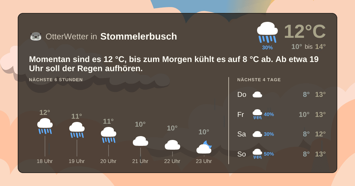 OtterWetter-Widget Stommelerbusch