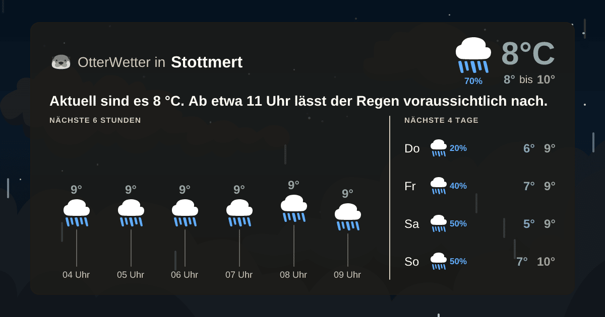 Widget-Vorschau für Stottmert Wetter-Widget-Vorschau mit Vorhersagedaten für Stottmert
