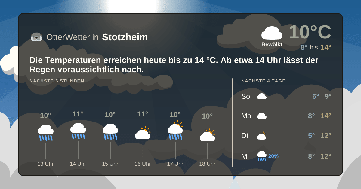 OtterWetter-Widget Stotzheim
