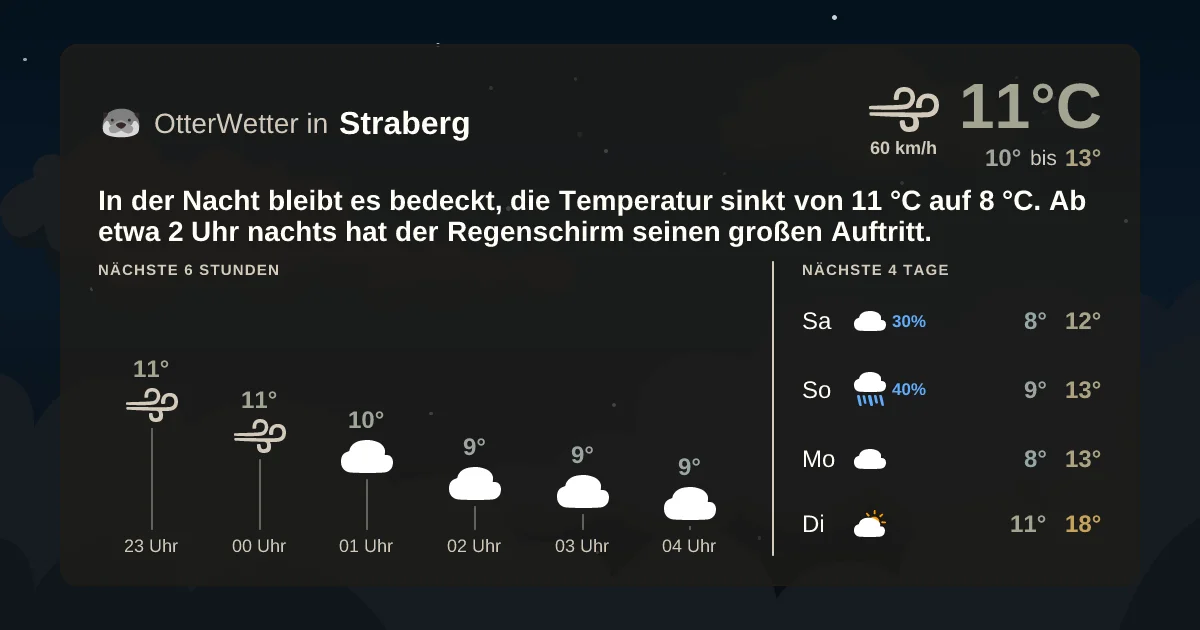 Widget-Vorschau für Straberg Wetter-Widget-Vorschau mit Vorhersagedaten für Straberg