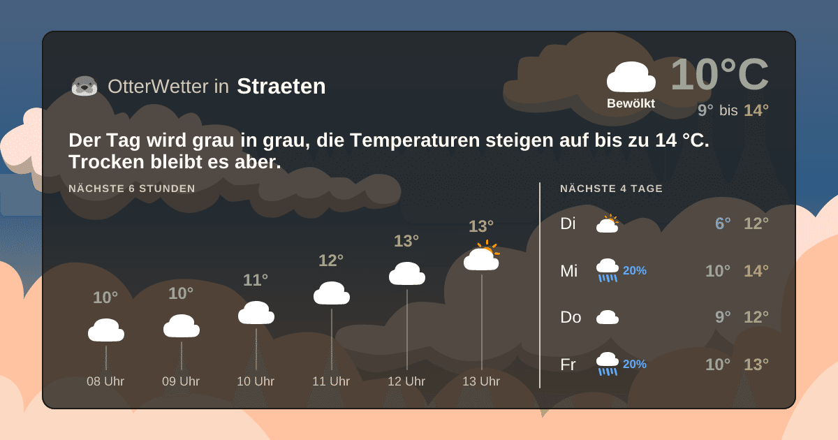 OtterWetter-Widget Straeten