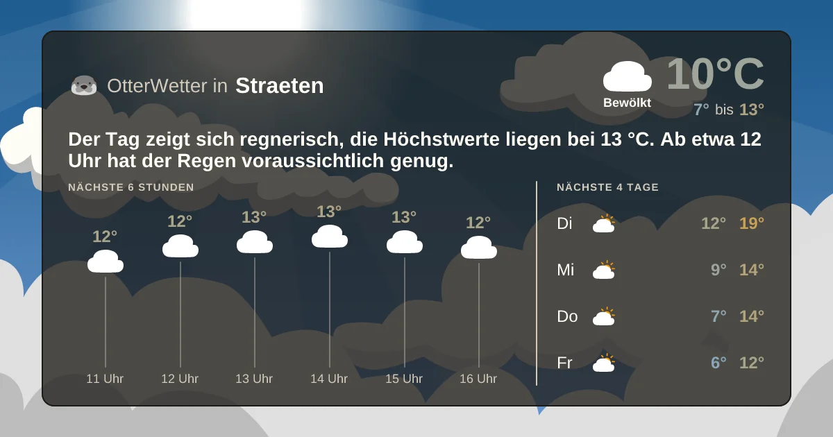 Widget-Vorschau für Straeten Wetter-Widget-Vorschau mit Vorhersagedaten für Straeten