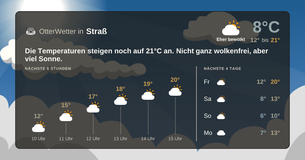 Wetter-Widget-Vorschau mit Vorhersagedaten für Straß