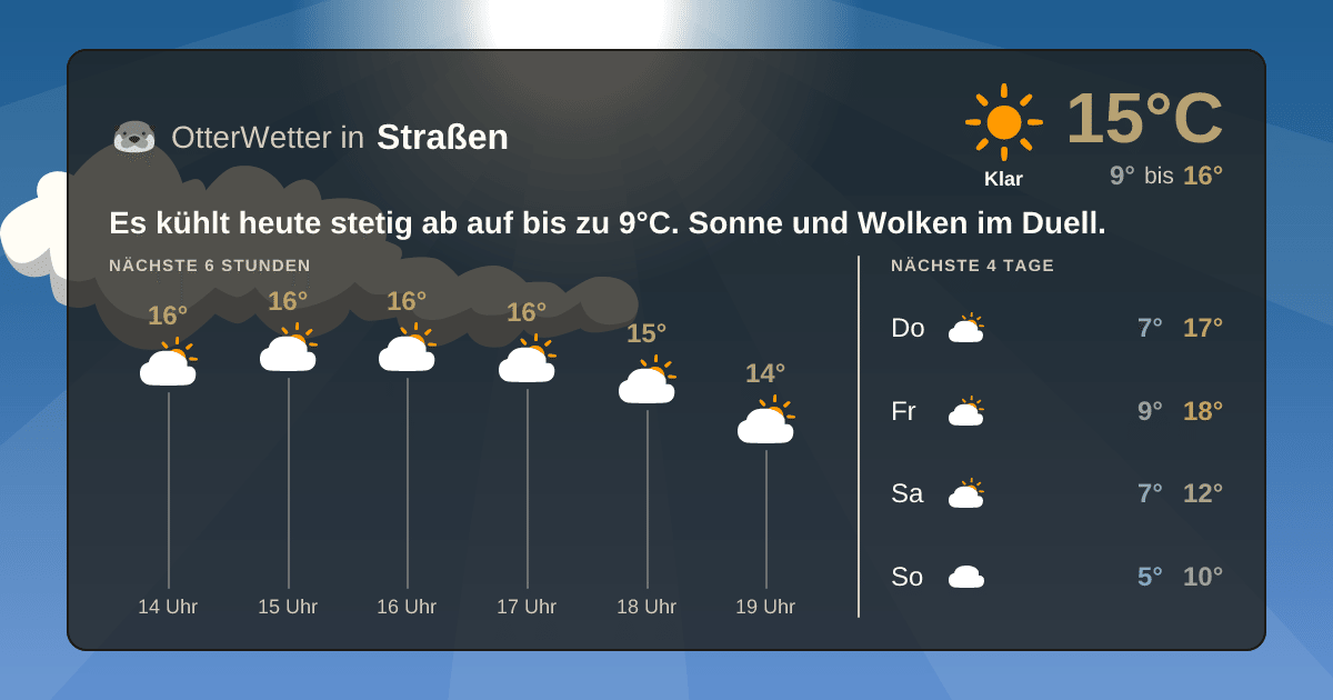 Wetter-Widget-Vorschau mit Vorhersagedaten für Straßen