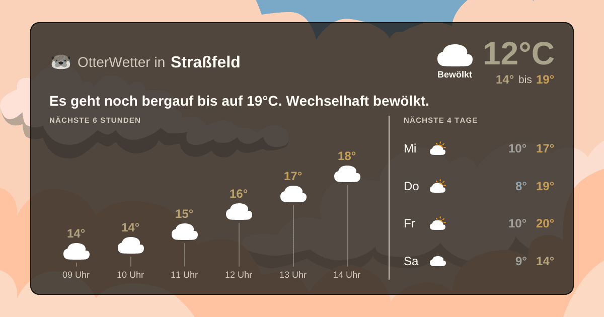 OtterWetter-Widget Straßfeld