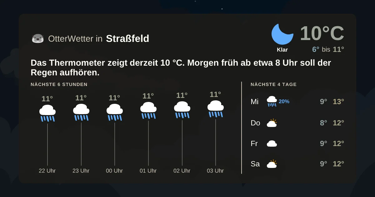 Wetter-Widget-Vorschau mit Vorhersagedaten für Straßfeld
