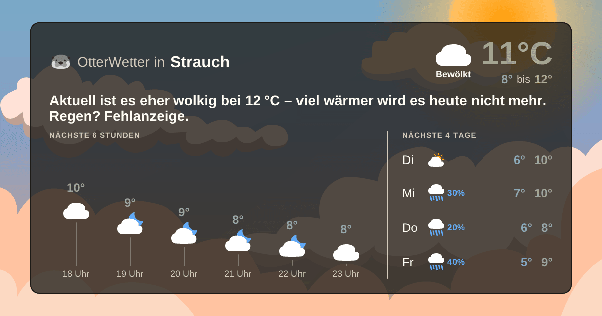 Wetter-Widget-Vorschau mit Vorhersagedaten für Strauch
