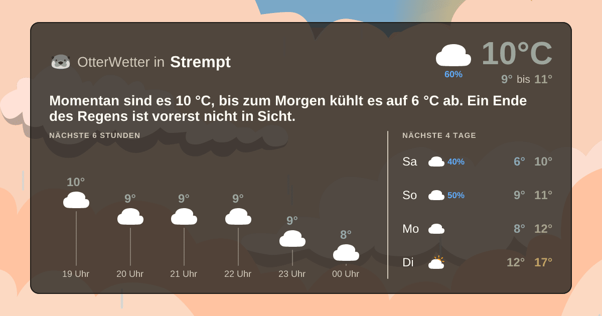 OtterWetter-Widget Strempt