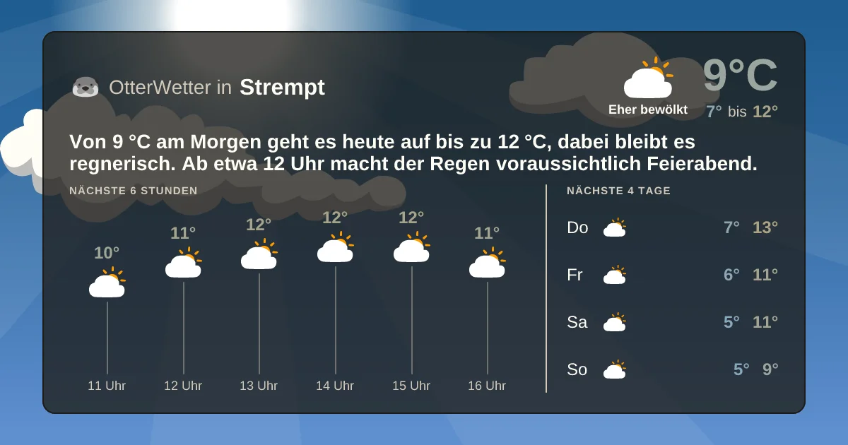 Widget-Vorschau für Strempt Wetter-Widget-Vorschau mit Vorhersagedaten für Strempt