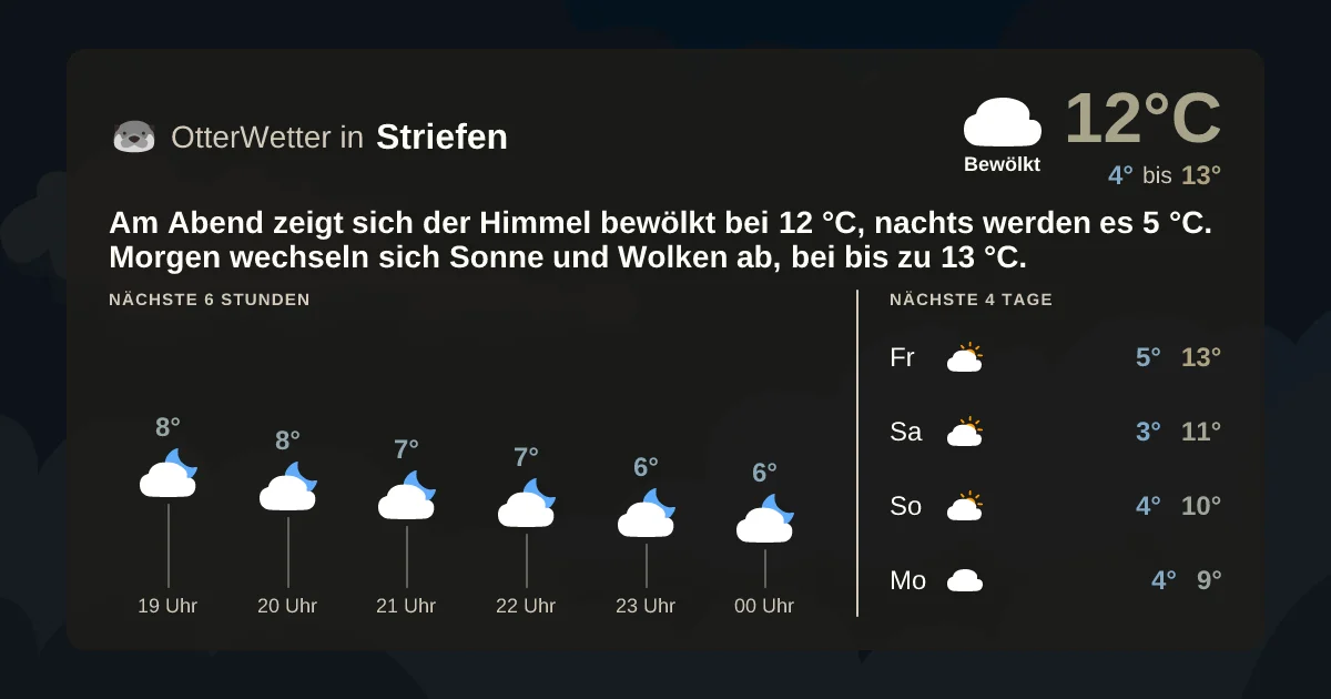 Wetter-Widget-Vorschau mit Vorhersagedaten für Striefen