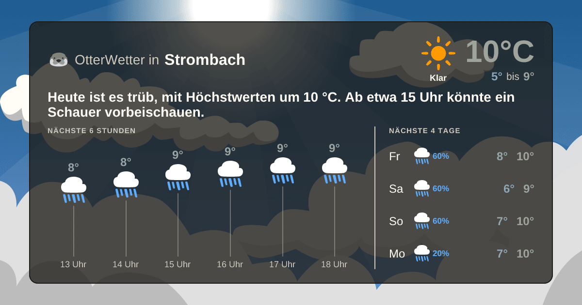 OtterWetter-Widget Strombach