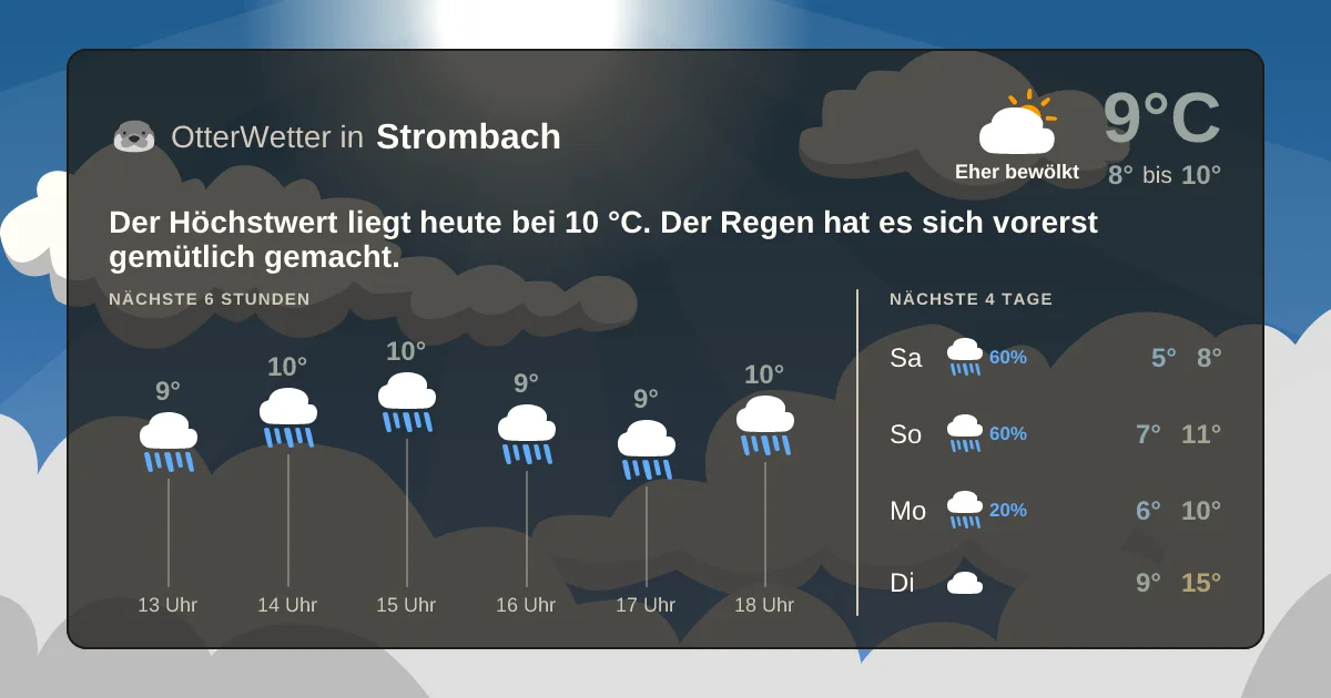 Widget-Vorschau für Strombach Wetter-Widget-Vorschau mit Vorhersagedaten für Strombach