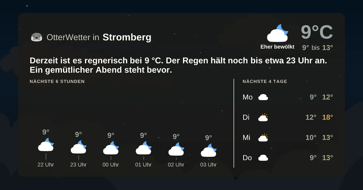 Widget-Vorschau für Stromberg Wetter-Widget-Vorschau mit Vorhersagedaten für Stromberg
