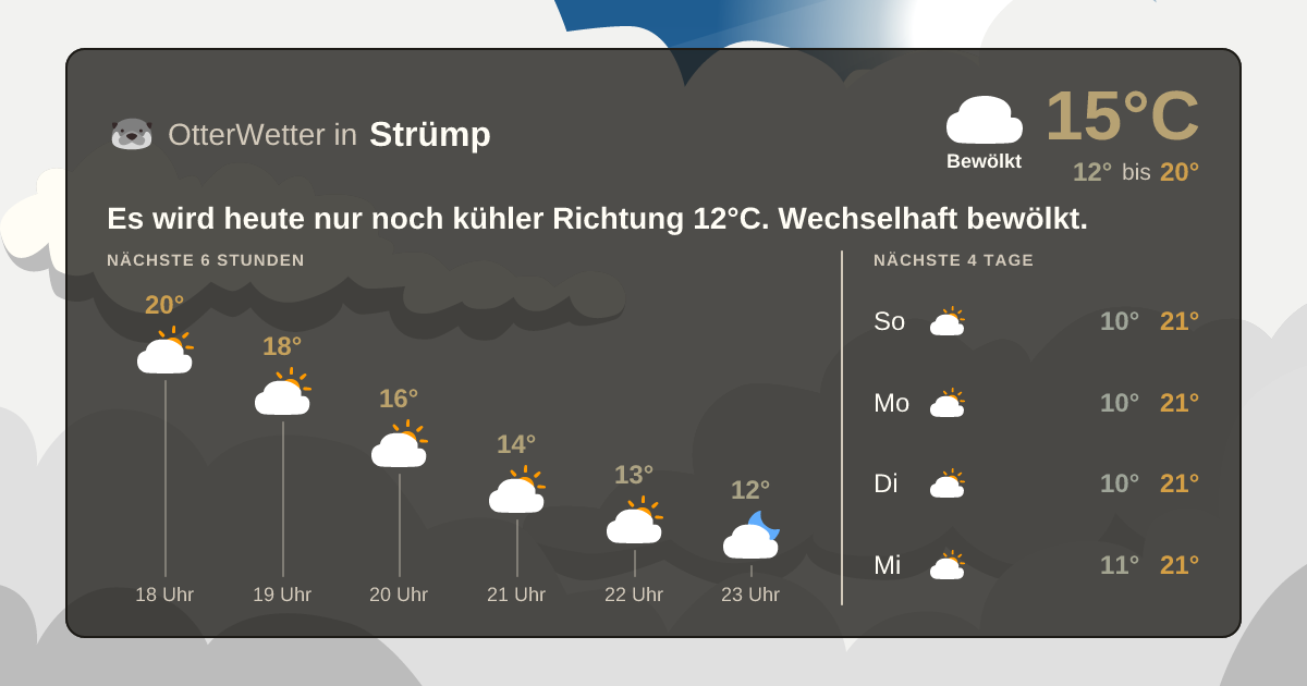 Wetter-Widget-Vorschau mit Vorhersagedaten für Strümp
