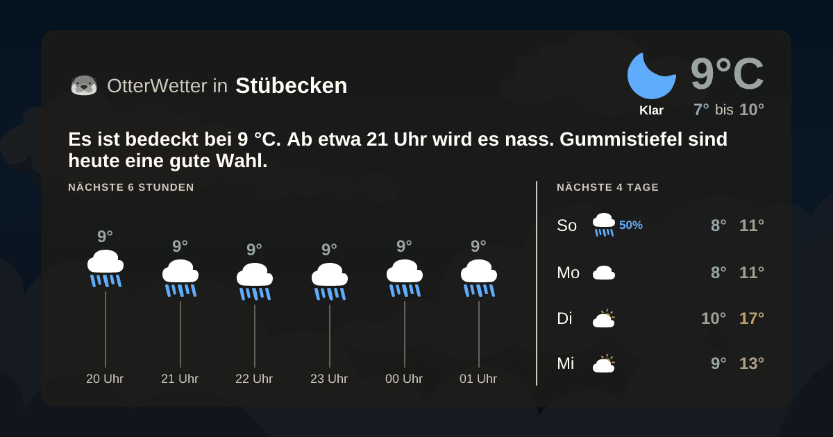 Widget-Vorschau für Stübecken Wetter-Widget-Vorschau mit Vorhersagedaten für Stübecken