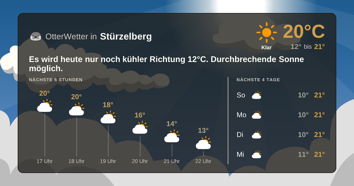 Wetter-Widget-Vorschau mit Vorhersagedaten für Stürzelberg