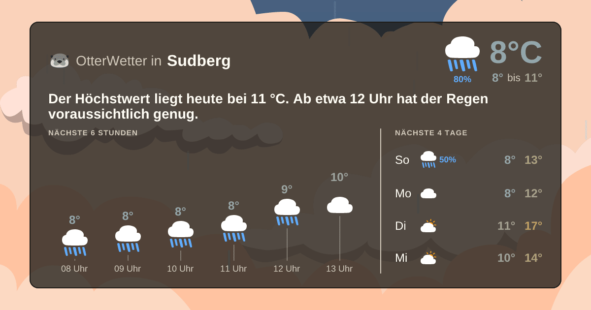 OtterWetter-Widget Sudberg