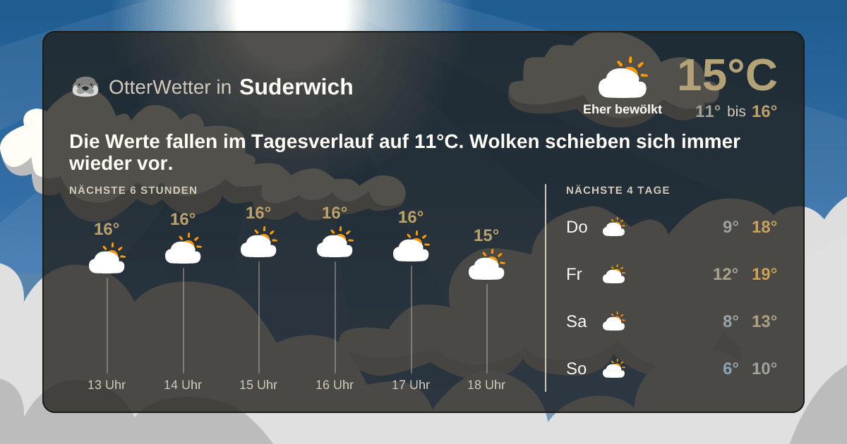 Widget-Vorschau für Suderwich Wetter-Widget-Vorschau mit Vorhersagedaten für Suderwich