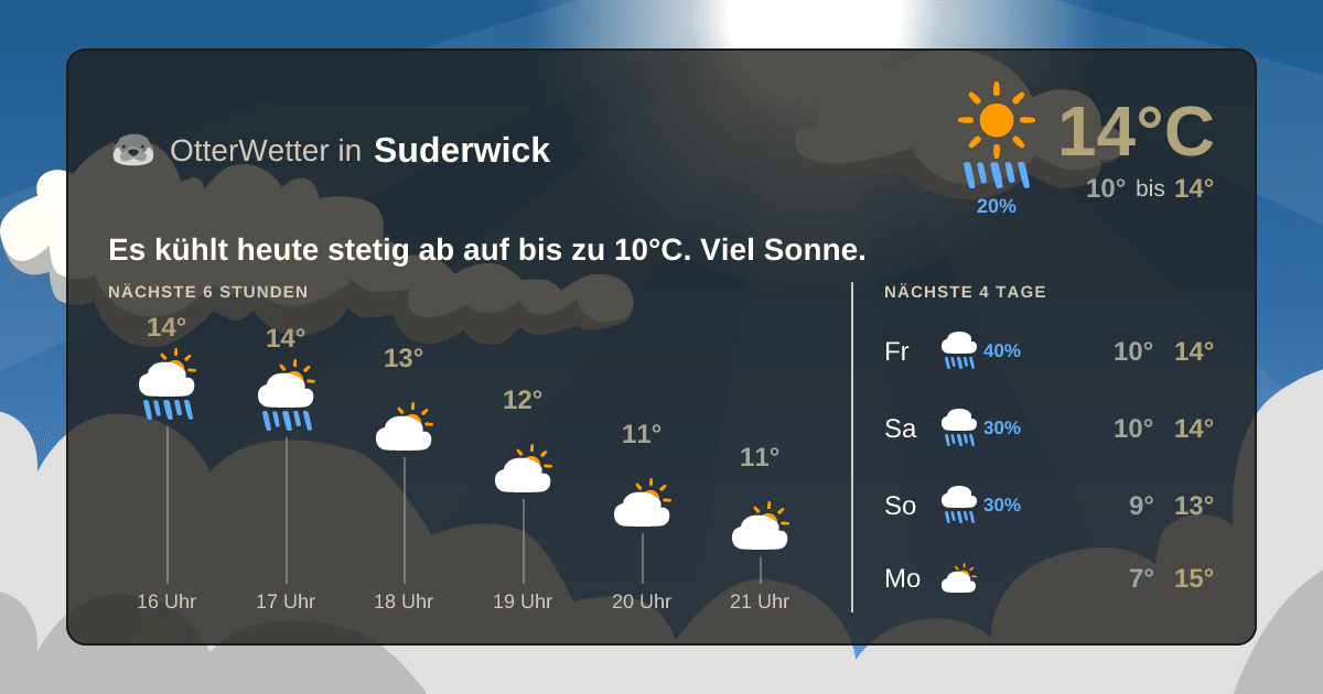 Widget-Vorschau für Suderwick Wetter-Widget-Vorschau mit Vorhersagedaten für Suderwick