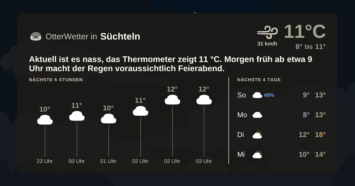 Widget-Vorschau für Süchteln Wetter-Widget-Vorschau mit Vorhersagedaten für Süchteln