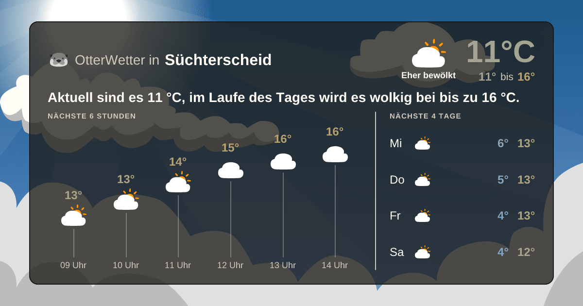 Widget-Vorschau für Süchterscheid Wetter-Widget-Vorschau mit Vorhersagedaten für Süchterscheid