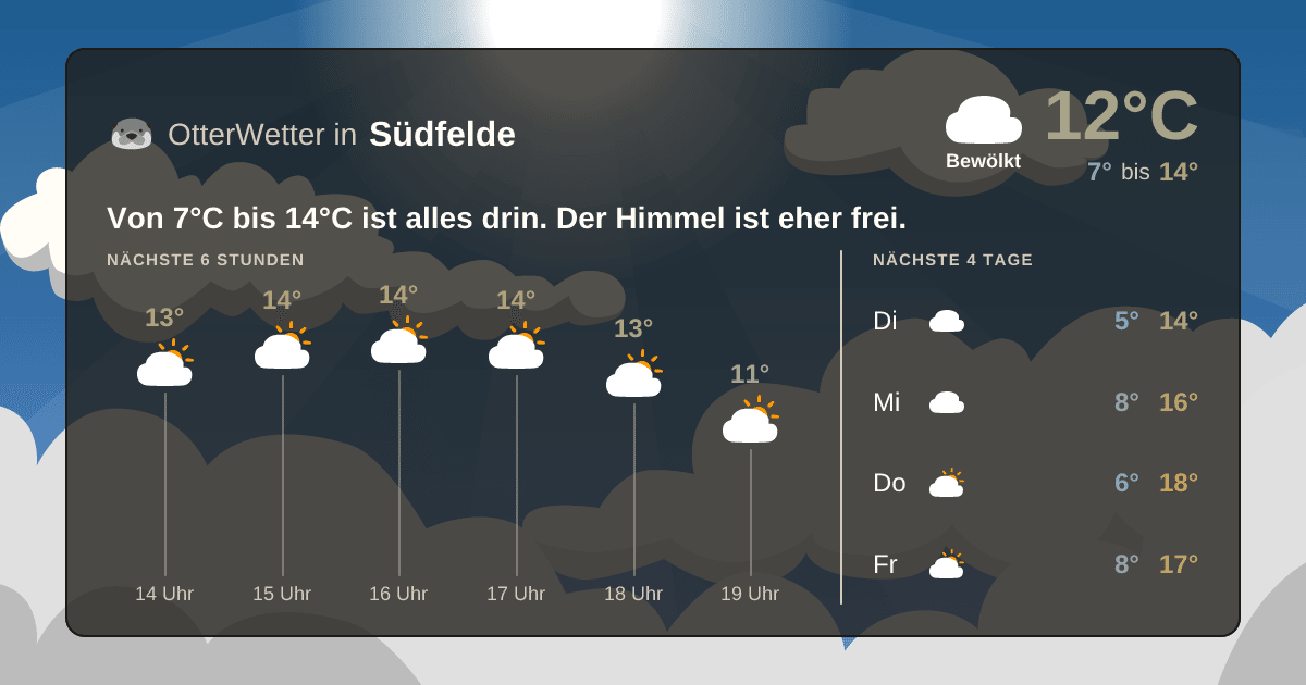 Wetter-Widget-Vorschau mit Vorhersagedaten für Südfelde